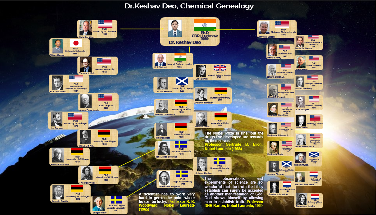 Scientific genealogy of Dr. Keshav Deo